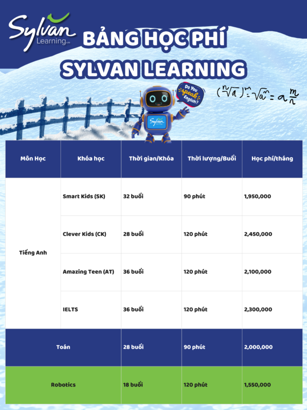 Học Phí Tiếng Anh Gò Vấp | Bảng Học Phí Sylvan Learning Mới Nhất