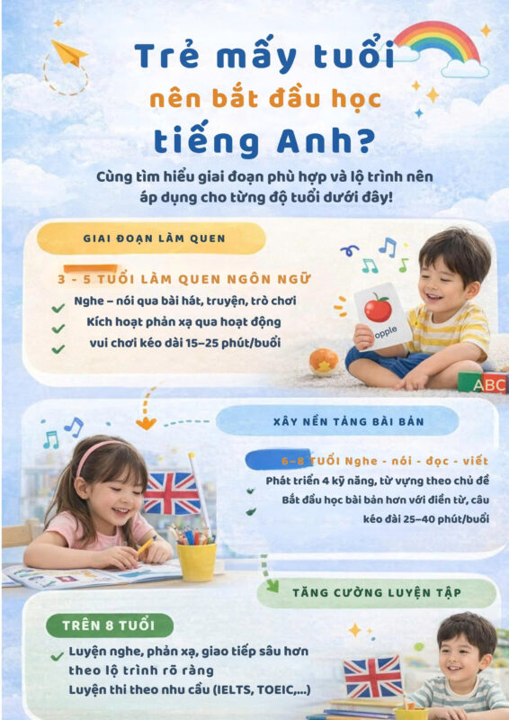 trẻ mấy tuổi nên bắt đầu học tiếng Anh