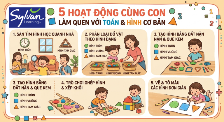 5 Hoạt Động Làm Quen Với Toán Giúp Bé Nhận Biết Hình Tròn, Vuông, Tam Giác