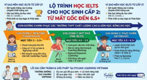 Lộ Trình Học IELTS Cho Học Sinh Cấp 2 Từ Mất Gốc Đến 6.5+